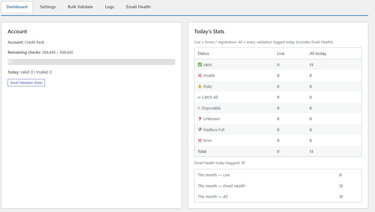 WordPress Users list displaying Email Validator status information